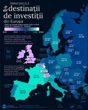 Luxemburg, Franţa, Spania - cele mai importante destinaţii pentru ISD, în Europa